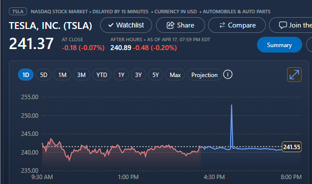 Tesla Stock